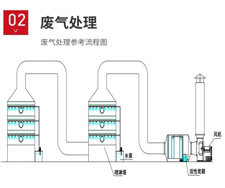 山東噴淋塔工業(yè)設(shè)備，廢氣處理水污染防治工程.jpg