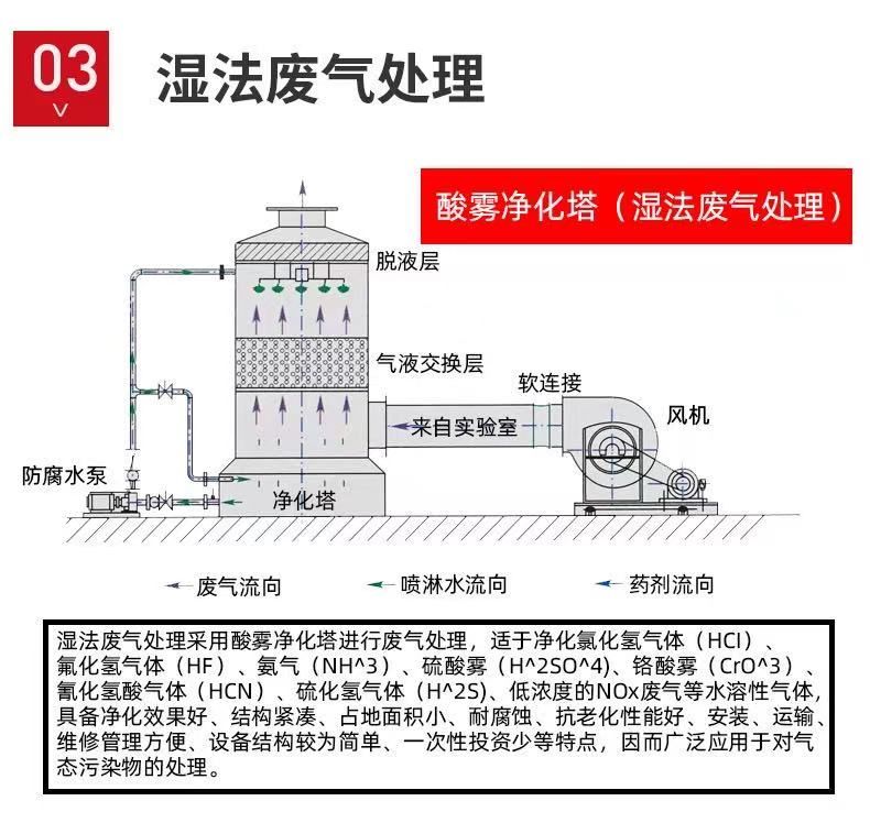 山東噴淋塔工業(yè)設(shè)備，廢氣處理水污染防治工程.jpg